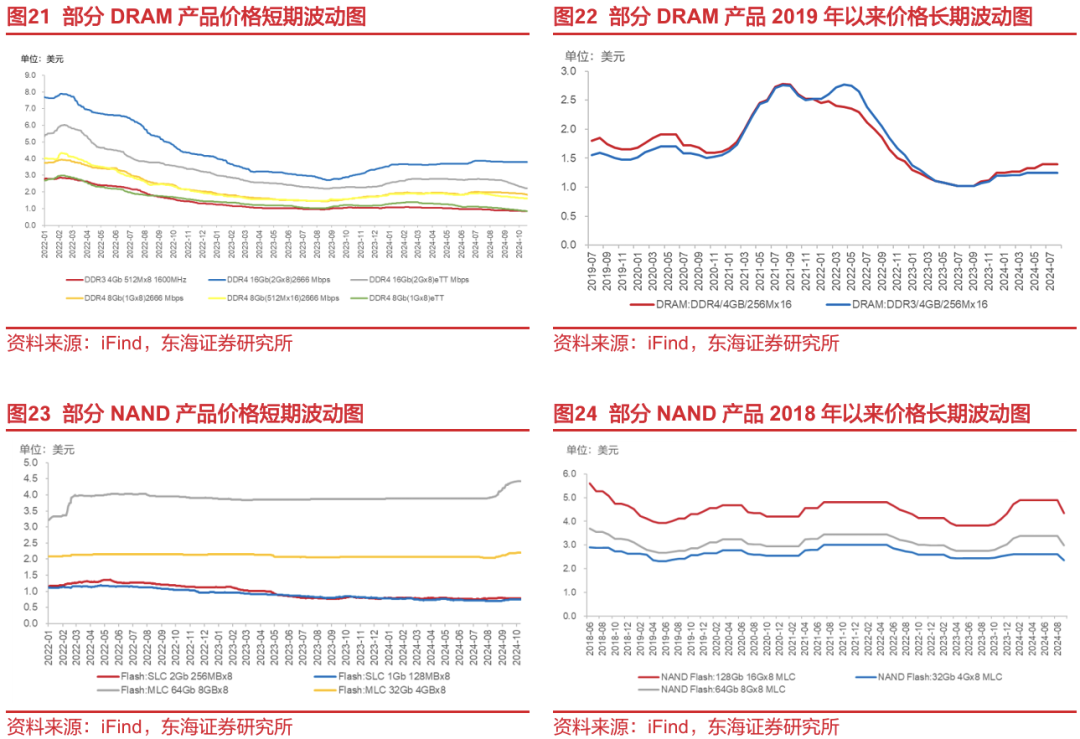 棉花需求端淡季氛围持续 价格维持弱势震荡运行