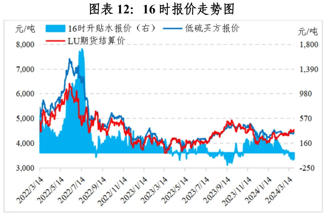 棉花需求端淡季氛围持续 价格维持弱势震荡运行