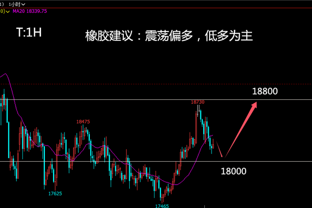 沪指回落至3300点下方 何时止跌企稳？