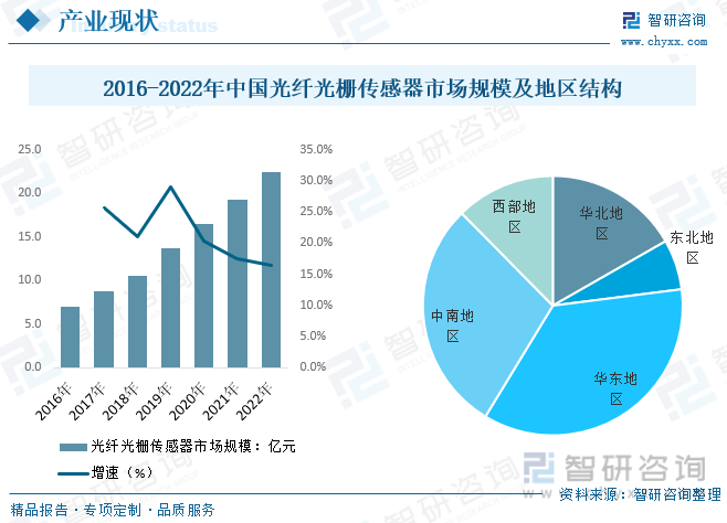 压力传感器行业市场需求结构、竞争格局及未来发展趋势_保险有温度,人保伴您前行