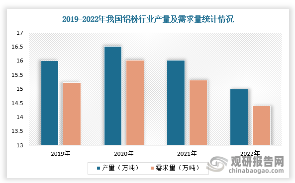 工业气体行业市场调查分析与发展趋势预测研究 技术创新和产业升级_人保服务 ,人保车险