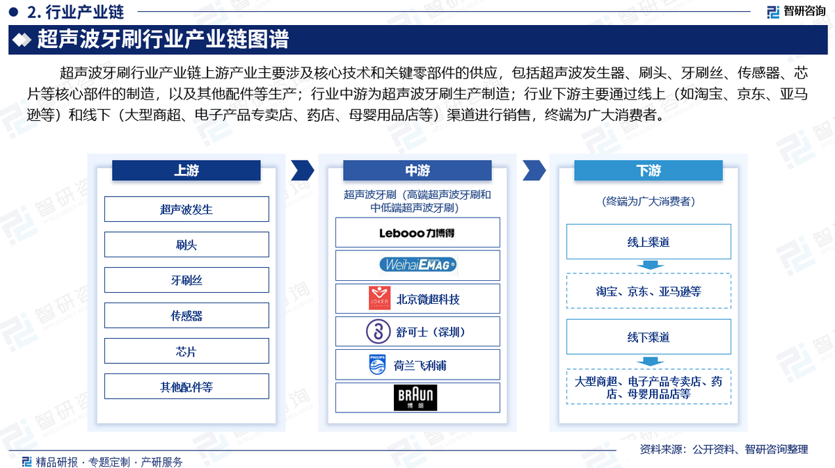 工业气体行业市场调查分析与发展趋势预测研究 技术创新和产业升级_人保服务 ,人保车险