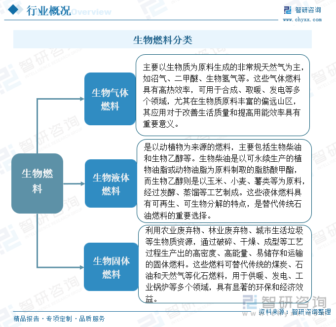 工业气体行业市场调查分析与发展趋势预测研究 技术创新和产业升级_人保服务 ,人保车险