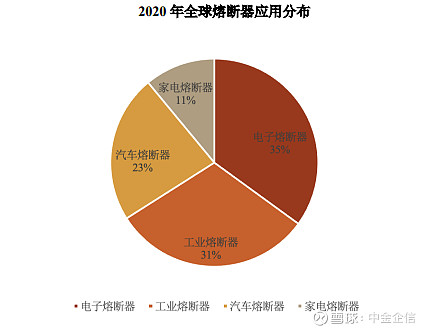 价格评估认证行业市场竞争形势分析及投资前景预测_人保伴您前行,人保护你周全
