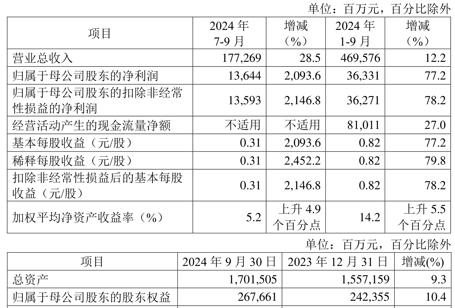 2024年智慧停车行业前景预测及产业链结构_人保服务 ,拥有“如意行”驾乘险，出行更顺畅！