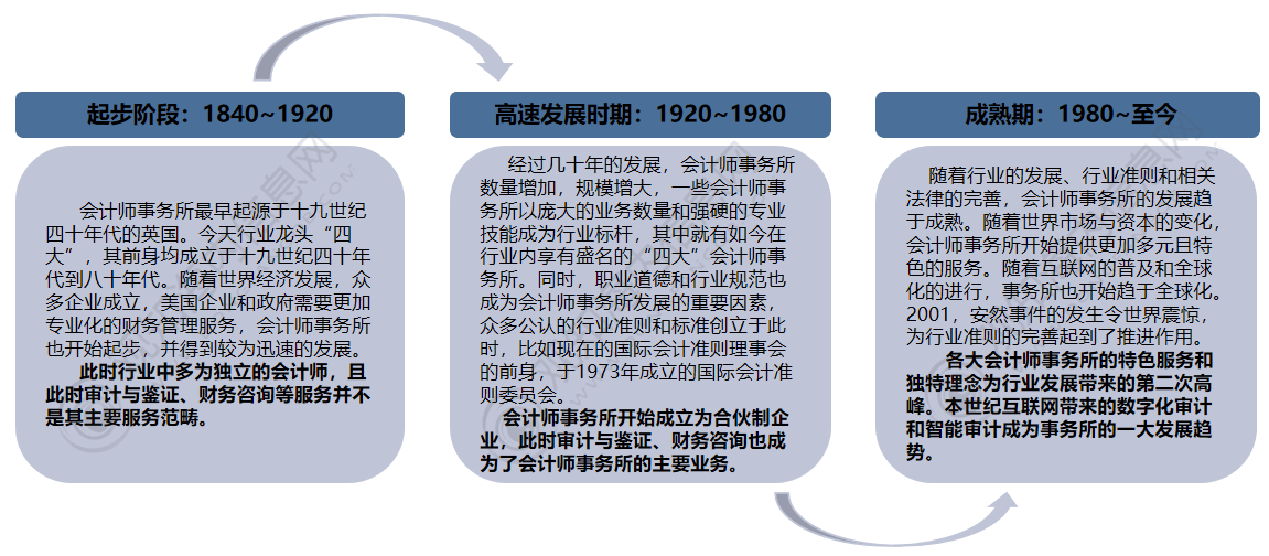 汽车检测行业市场竞争格局及未来发展前景分析_人保服务 ,人保财险 