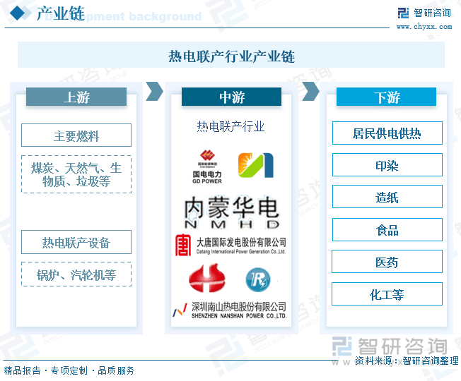 2024动物模型产业链上下游发展现状及竞争格局分析_人保服务,人保有温度