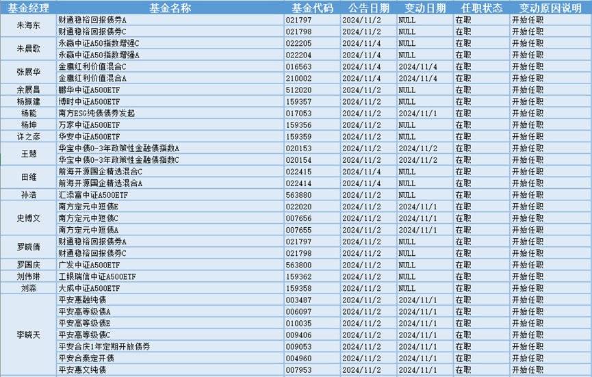 2024年公募基金行业现状分析 10月公募基金规模回落_人保车险   品牌优势——快速了解燃油汽车车险,人保服务 