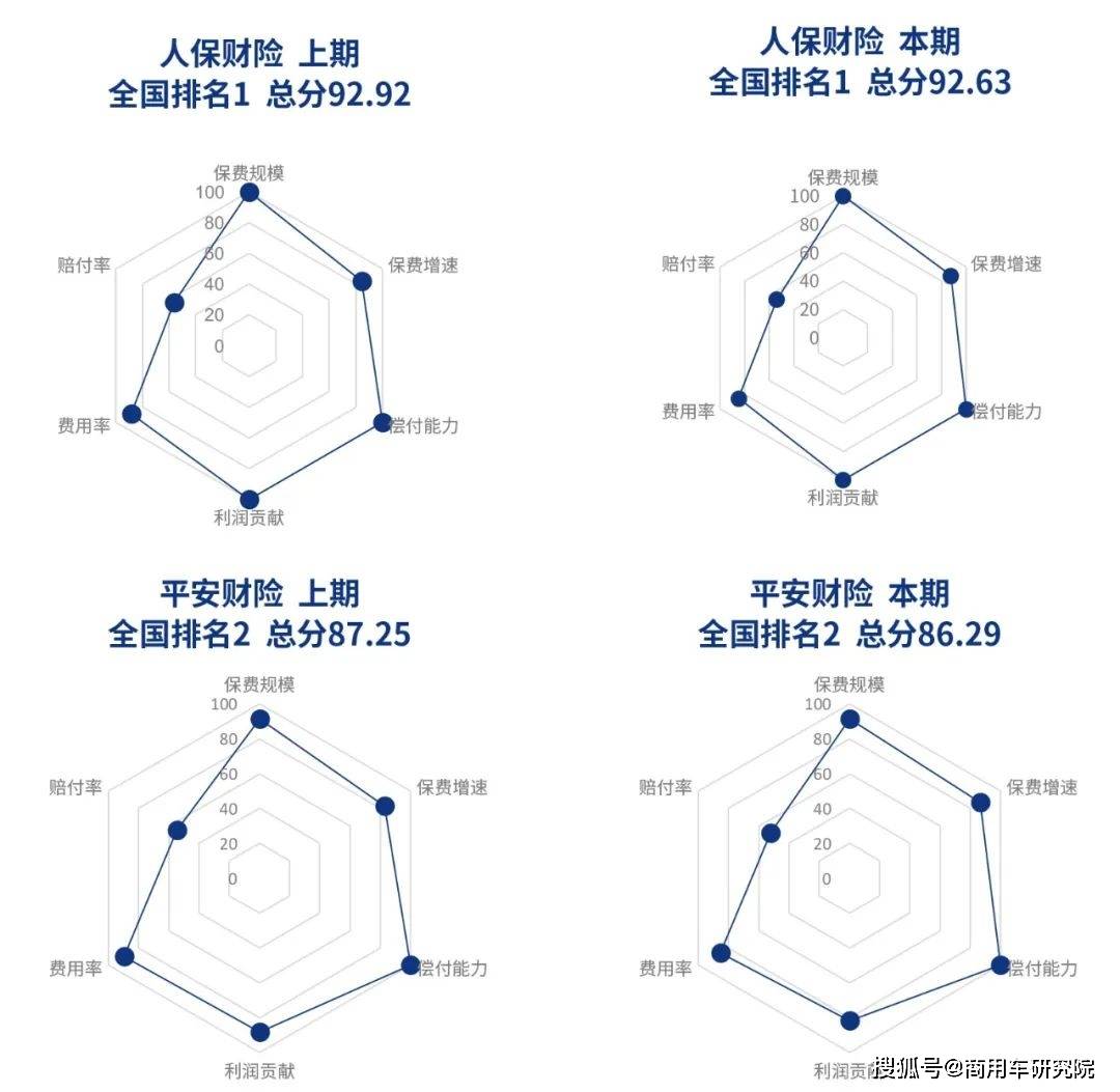 人保车险   品牌优势——快速了解燃油汽车车险,拥有“如意行”驾乘险，出行更顺畅！_电机控制系统行业现状及未来发展趋势预测分析