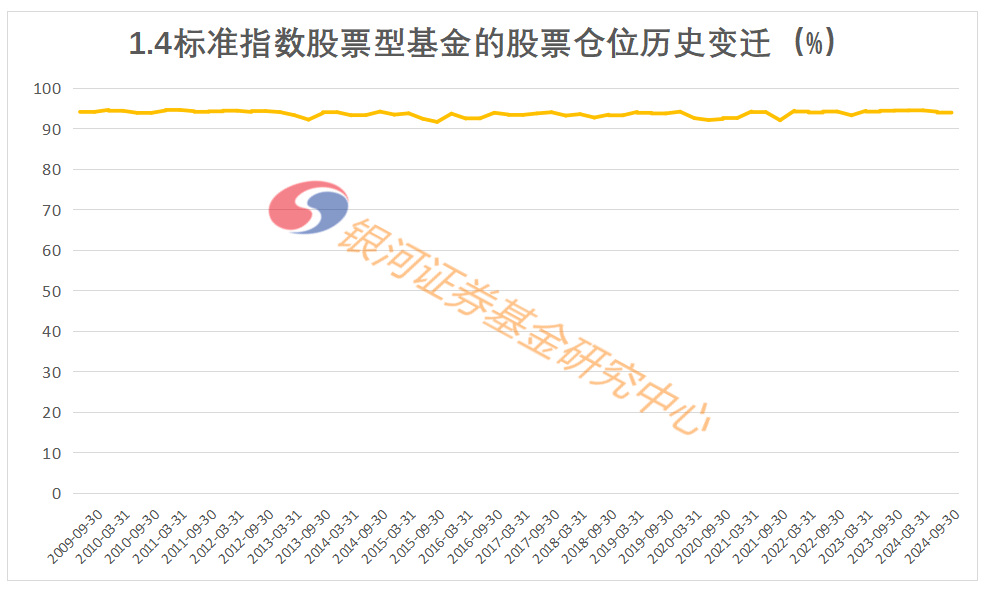2024年公募基金行业现状分析 10月公募基金规模回落_人保车险   品牌优势——快速了解燃油汽车车险,人保服务 