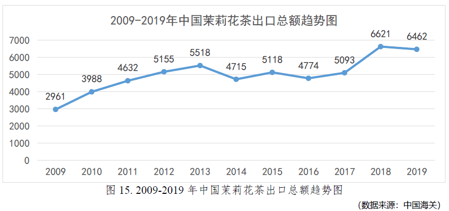 2024年茉莉花茶行业现状及发展趋势分析_人保车险   品牌优势——快速了解燃油汽车车险,人保服务