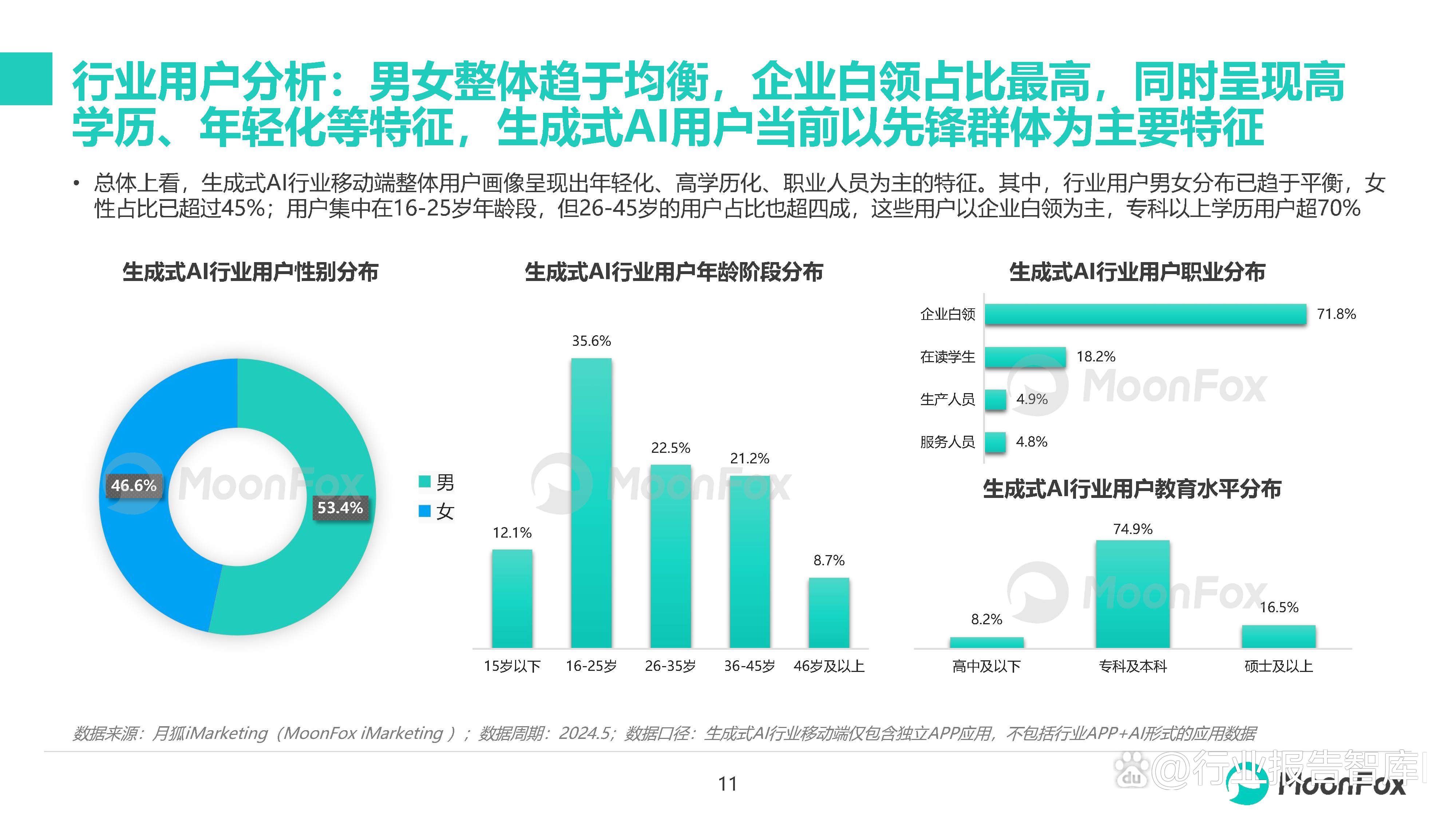 2024AI代写行业市场深度分析及发展现状、竞争格局分析_人保有温度,人保护你周全