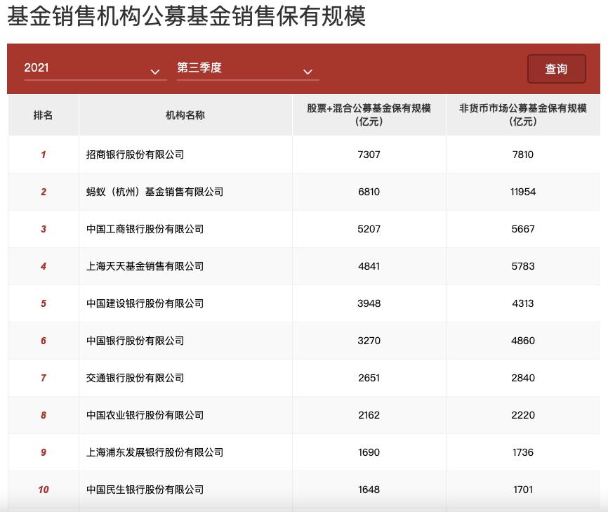 股票型产品担纲11月份新成立公募基金