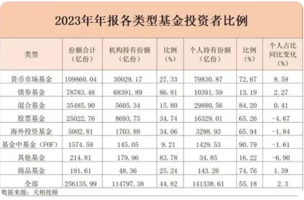 股票型产品担纲11月份新成立公募基金