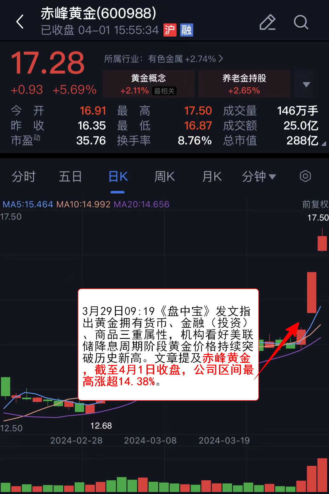 培育钻石概念活跃，惠丰钻石30%涨停，四方达等大涨