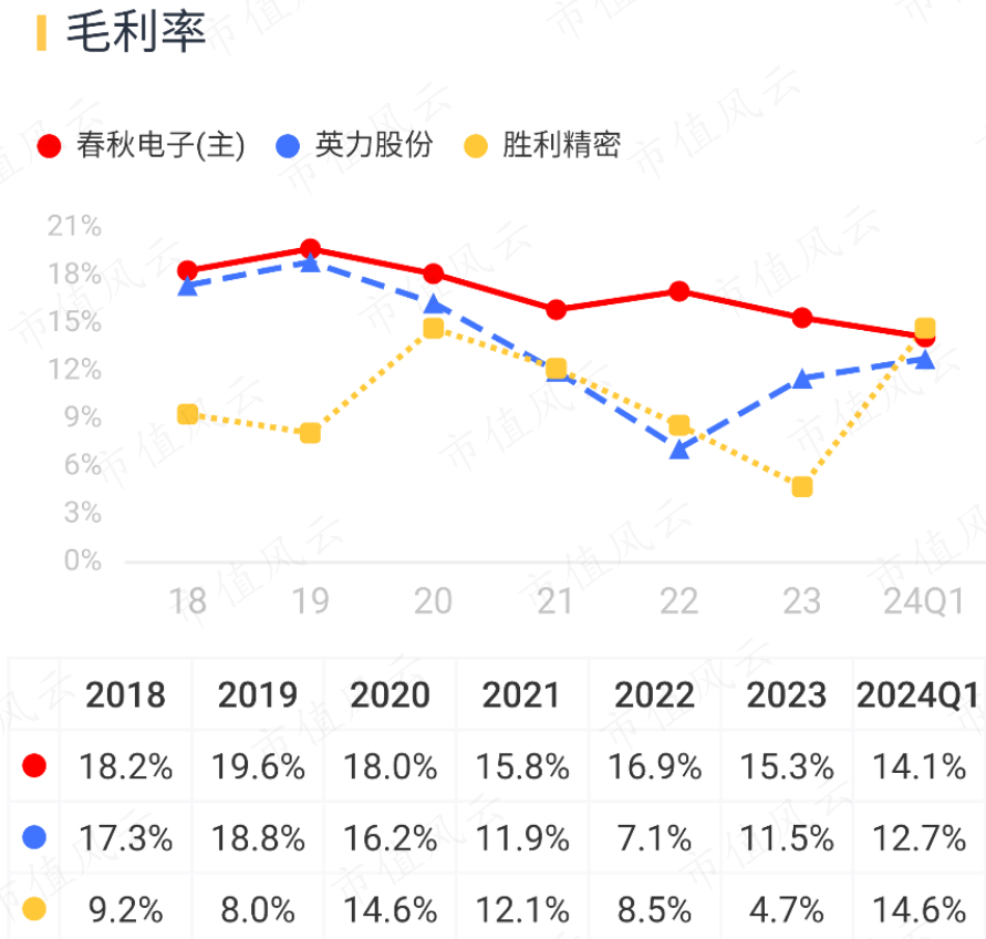 政策实技术新驱动消费电子回暖