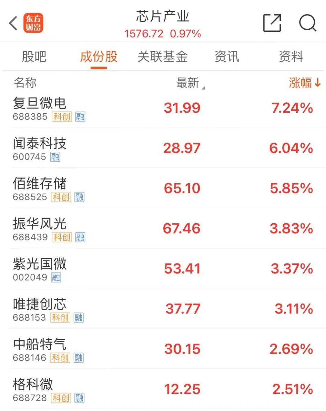 政策实技术新驱动消费电子回暖