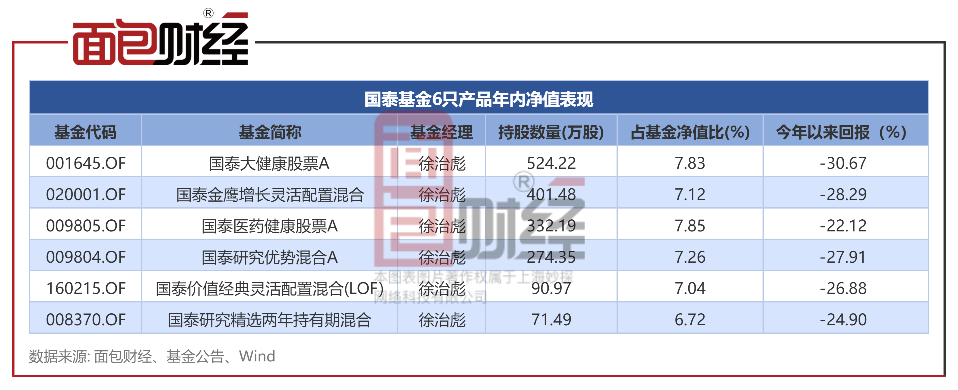 新华基金董事长于春玲离任 银国宏接任