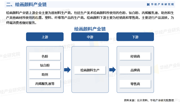 2025废旧轮胎回收产业链上下游发展现状及市场规模分析_人保车险,人保服务