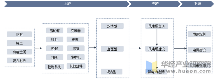 2025废旧轮胎回收产业链上下游发展现状及市场规模分析_人保车险,人保服务