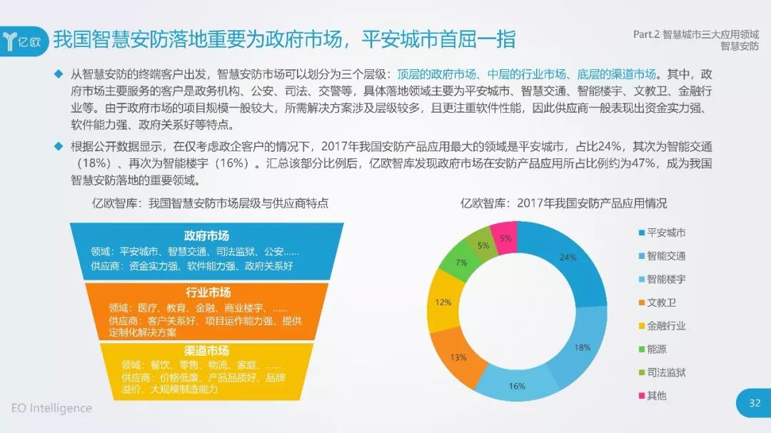 2025智慧城市行业发展现状及市场规模、竞争格局分析_人保财险 ,拥有“如意行”驾乘险，出行更顺畅！