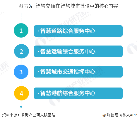 2025智慧城市行业发展现状及市场规模、竞争格局分析_人保财险 ,拥有“如意行”驾乘险，出行更顺畅！