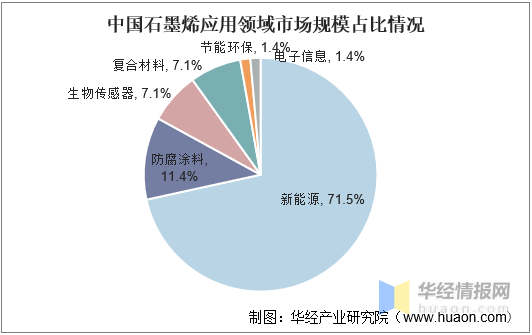 2025技能培训行业市场深度分析及未来发展趋势、前景预测_人保车险,人保财险政银保 