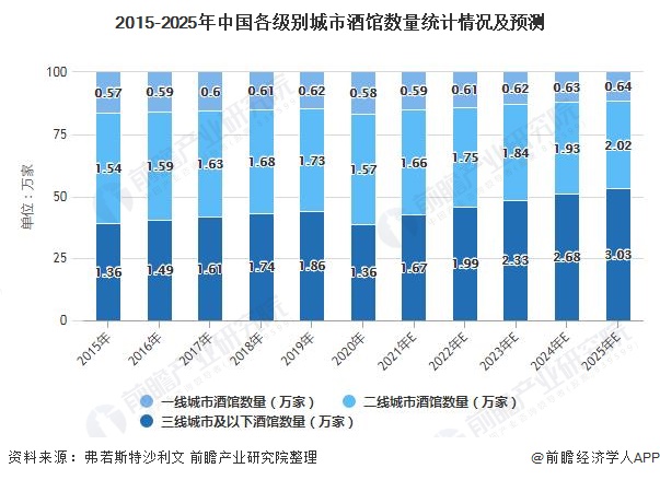 2025技能培训行业市场深度分析及未来发展趋势、前景预测_人保车险,人保财险政银保 