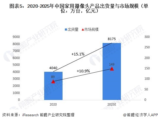 2025技能培训行业市场深度分析及未来发展趋势、前景预测_人保车险,人保财险政银保 