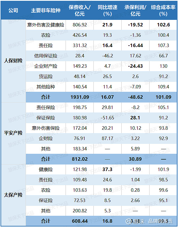 人保车险   品牌优势——快速了解燃油汽车车险,人保服务_消防产业深度调研与发展前景分析、城市化进程推动需求增长未来发展趋势
