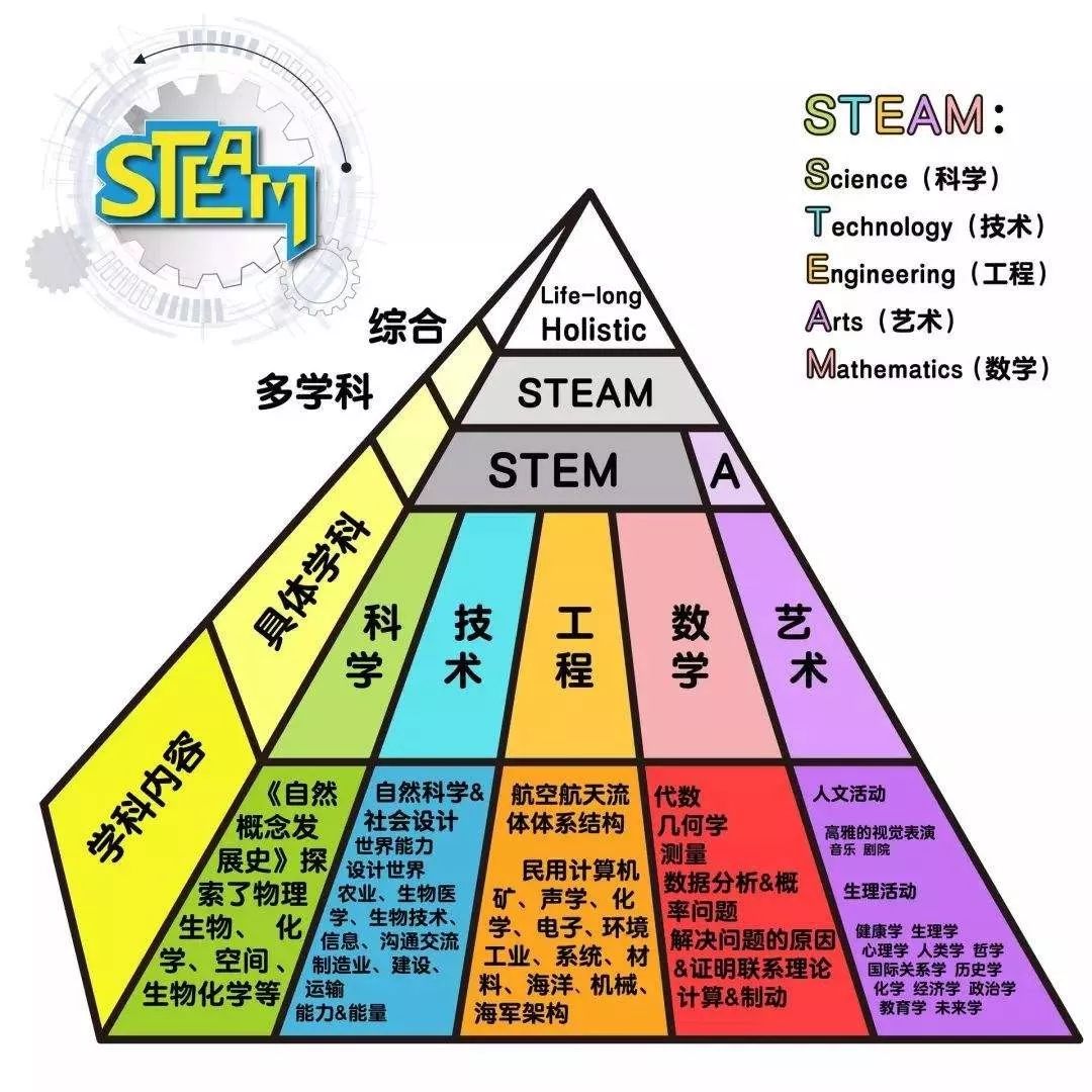 2025年STEAM素质教育行业政策分析及供需分析_人保服务 ,拥有“如意行”驾乘险，出行更顺畅！