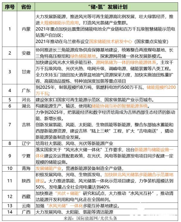 人保服务,人保护你周全_2025清洁能源行业市场发展现状及供需格局、未来趋势分析