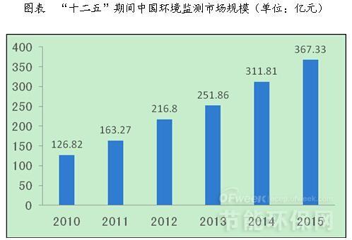 人保服务,人保护你周全_2025清洁能源行业市场发展现状及供需格局、未来趋势分析