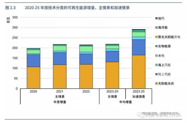 人保服务,人保护你周全_2025清洁能源行业市场发展现状及供需格局、未来趋势分析
