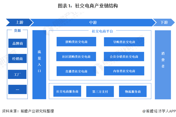 保险有温度,人保服务 _跨境出口电商行业发展趋势及产业链结构