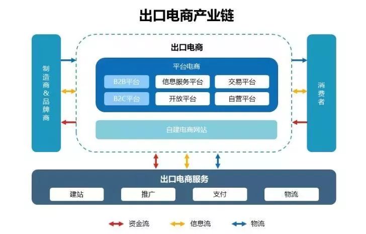 保险有温度,人保服务 _跨境出口电商行业发展趋势及产业链结构