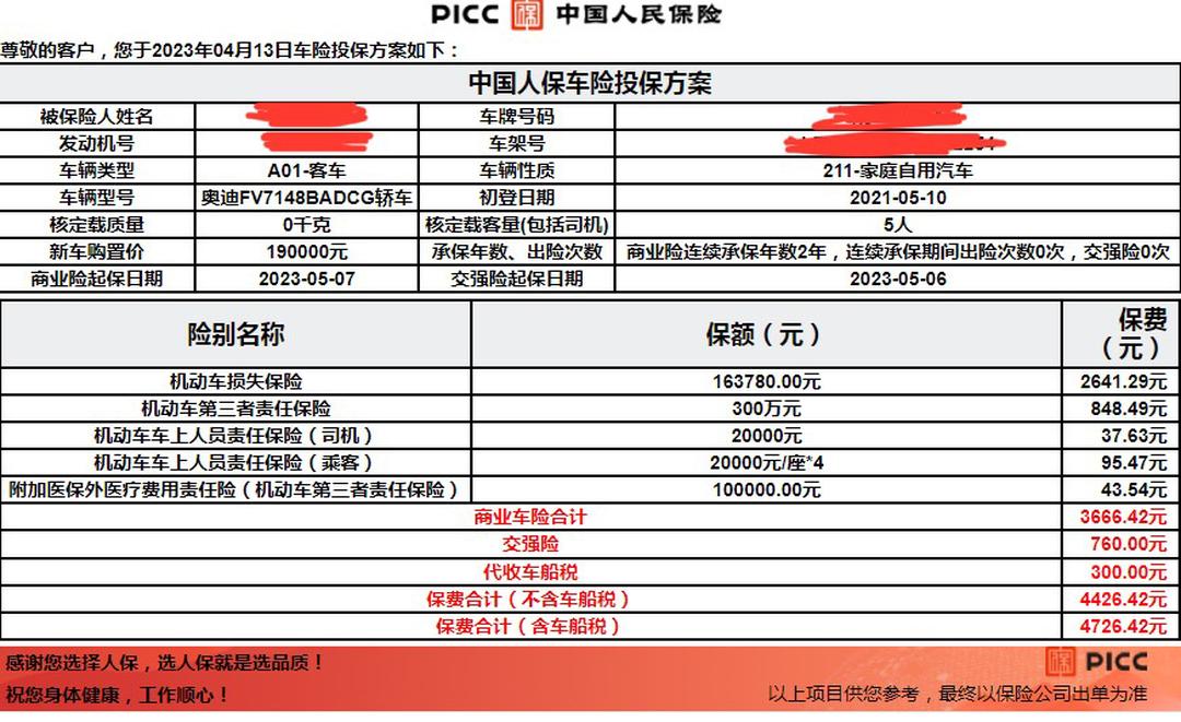 人保车险   品牌优势——快速了解燃油汽车车险,人保护你周全_酒精行业市场发展现状及市场集中度、未来趋势分析2025