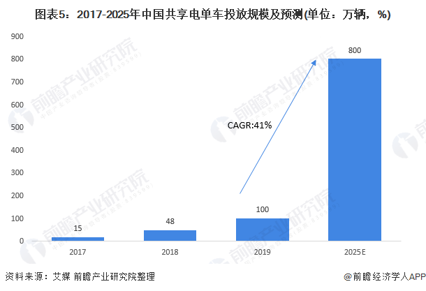 2025年口腔医疗产业现状及发展趋势分析_拥有“如意行”驾乘险,出行更顺畅!,人保有温度