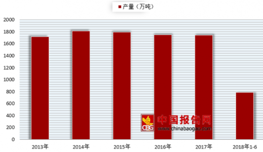 植物饮料行业市场发展现状及供需格局、投资前景分析_人保伴您前行,人保车险