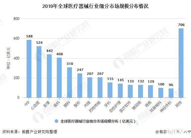 医疗器械行业市场供需形势分析及深度调查研究、国产化与竞争态势分析_人保财险政银保 ,人保车险