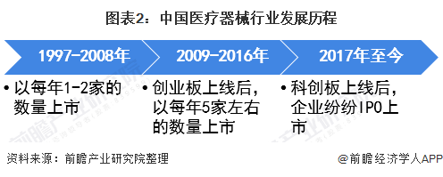 医疗器械行业市场供需形势分析及深度调查研究、国产化与竞争态势分析_人保财险政银保 ,人保车险
