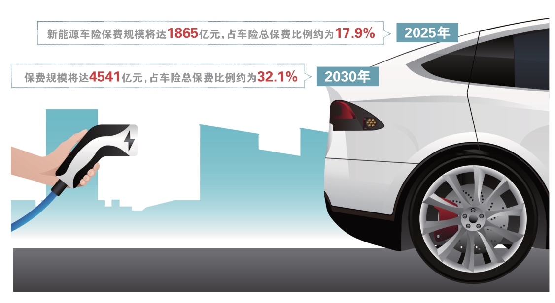 人保车险   品牌优势——快速了解燃油汽车车险,人保财险 _2025流动餐饮车行业现状及市场规模、供需格局分析