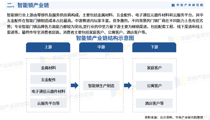 包装印刷行业发展趋势及产业链结构_人保车险 品牌优势——快速了解燃油汽车车险,人保护你周全