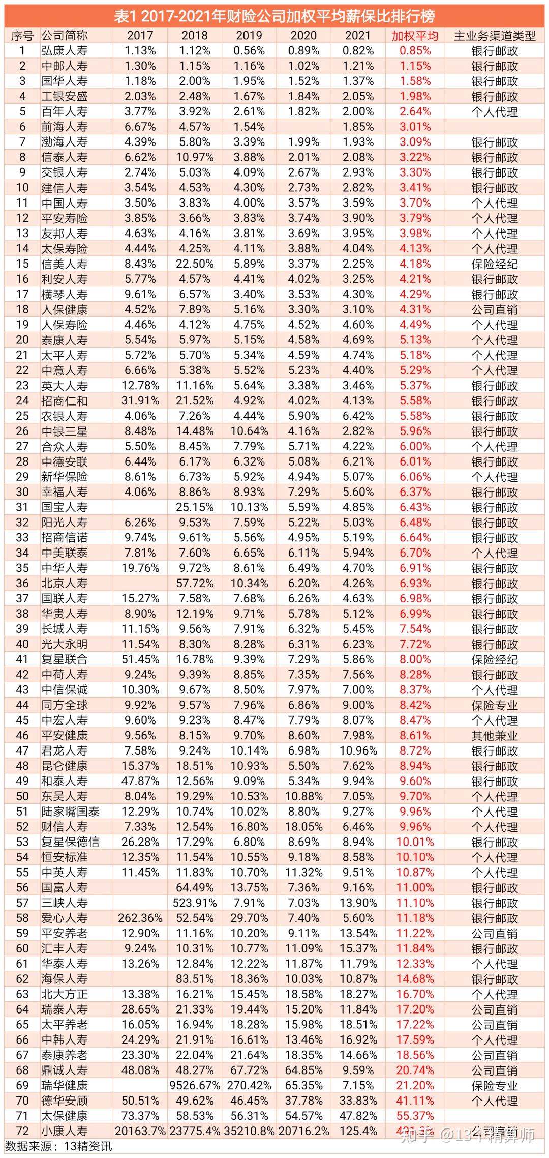 人保财险 ,人保有温度_半导体器件市场发展现状调查及供需格局分析预测、国际合作与竞争并存政策环境分析