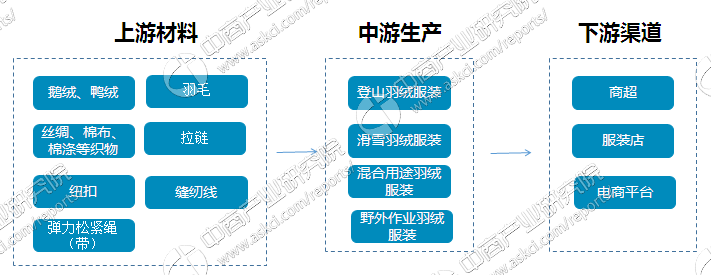 保险有温度,人保车险_有机野生产品行业产业链结构及政策分析