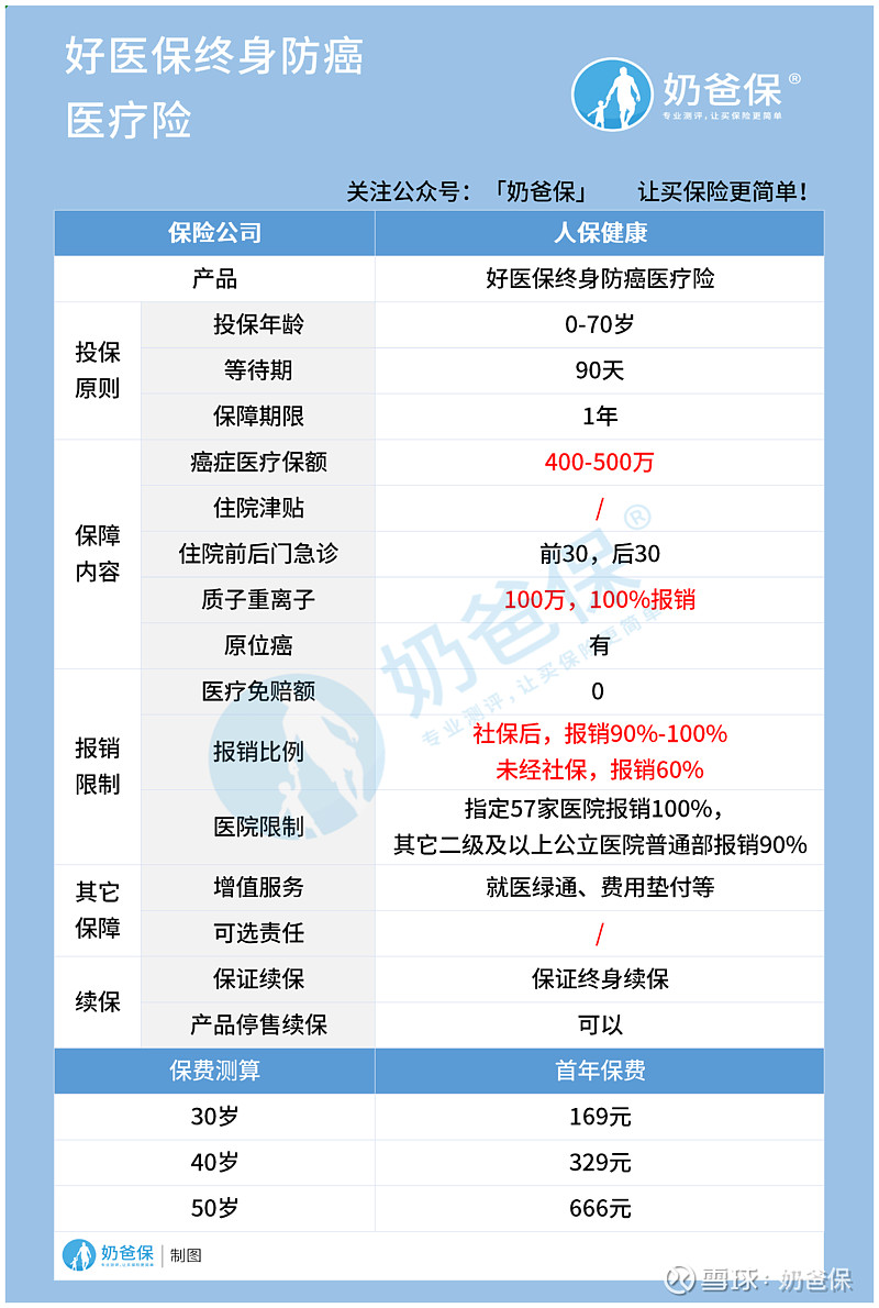 支付宝推出商保码 实现医保、商保一站付