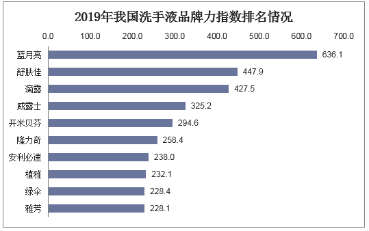 2025沙发行业市场深度分析及发展现状、竞争格局分析_人保财险政银保 ,人保服务
