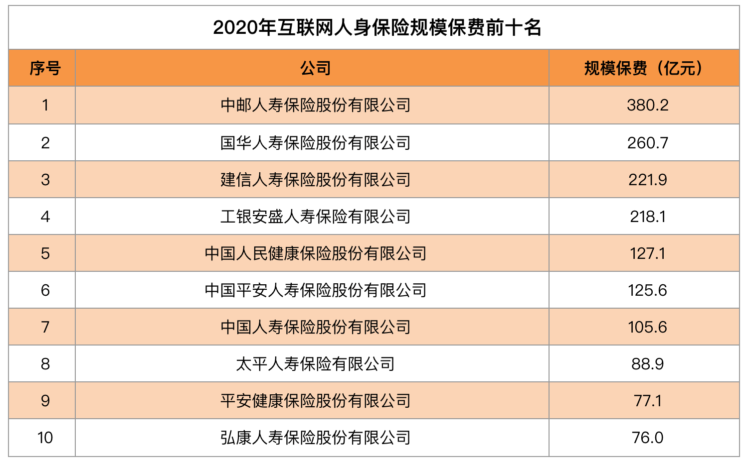 2025互联网保险行业运营现状及竞争格局分析_保险有温度,人保服务
