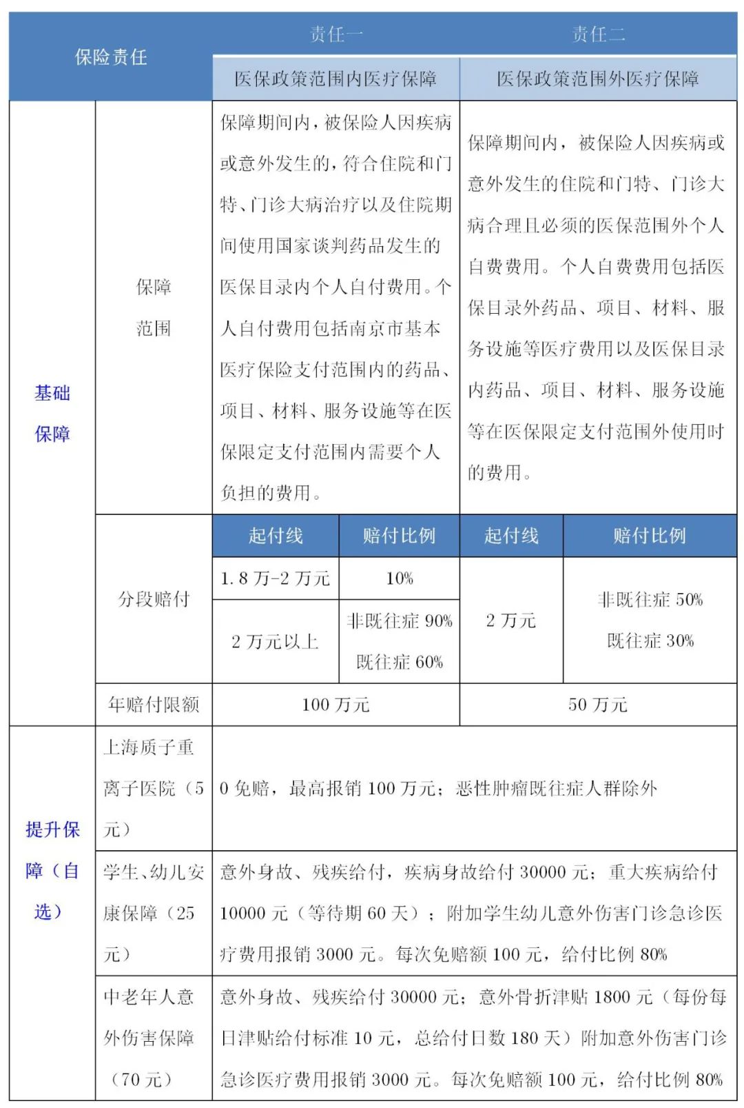 人保服务 ,人保服务_2025体育保险行业市场发展现状及竞争格局、供需格局分析