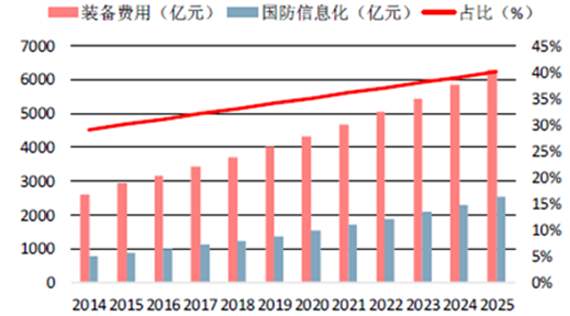 2025驱动电机行业市场未来发展趋势及前景预测_保险有温度,人保伴您前行